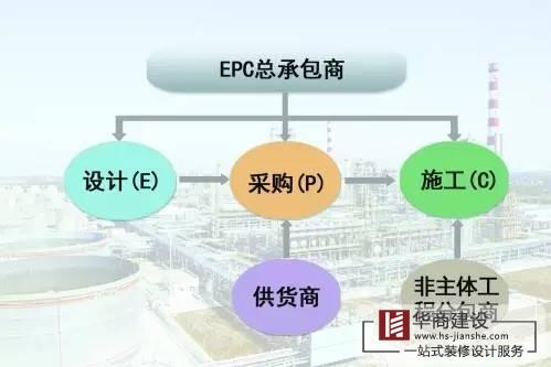 廣州工程總承包公司，總承包有哪些模式？