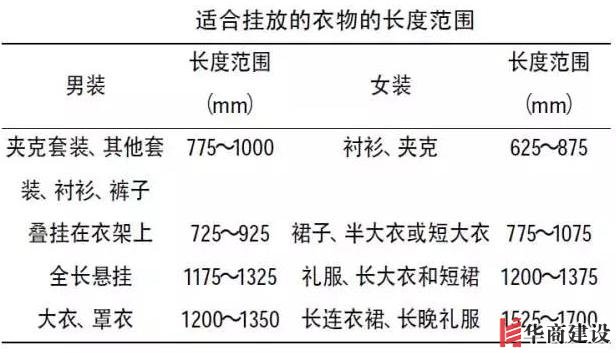 住70年都不用換的8款衣柜設(shè)計(jì)，甩別人一條街！不懂千萬別瞎裝！