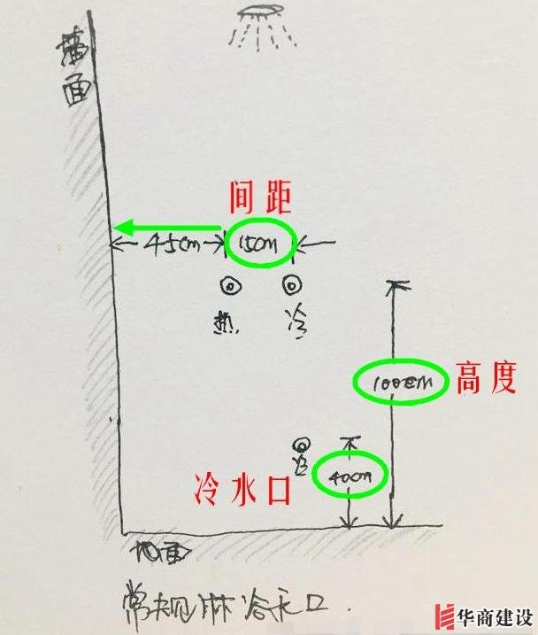 13張手繪稿詳解全屋裝修水電定位高度，不愧出自年薪50萬設(shè)計(jì)師！