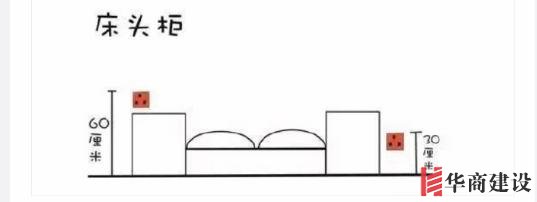 新房插座要多少？設計師：按攻略裝修33個！不缺1處，不錯分毫！