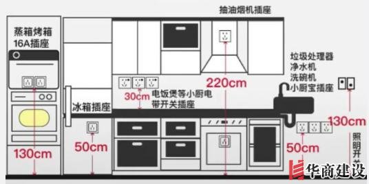 新房插座要多少？設計師：按攻略裝修33個！不缺1處，不錯分毫！