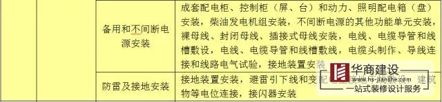 建筑工程分部工程、分項(xiàng)工程劃分